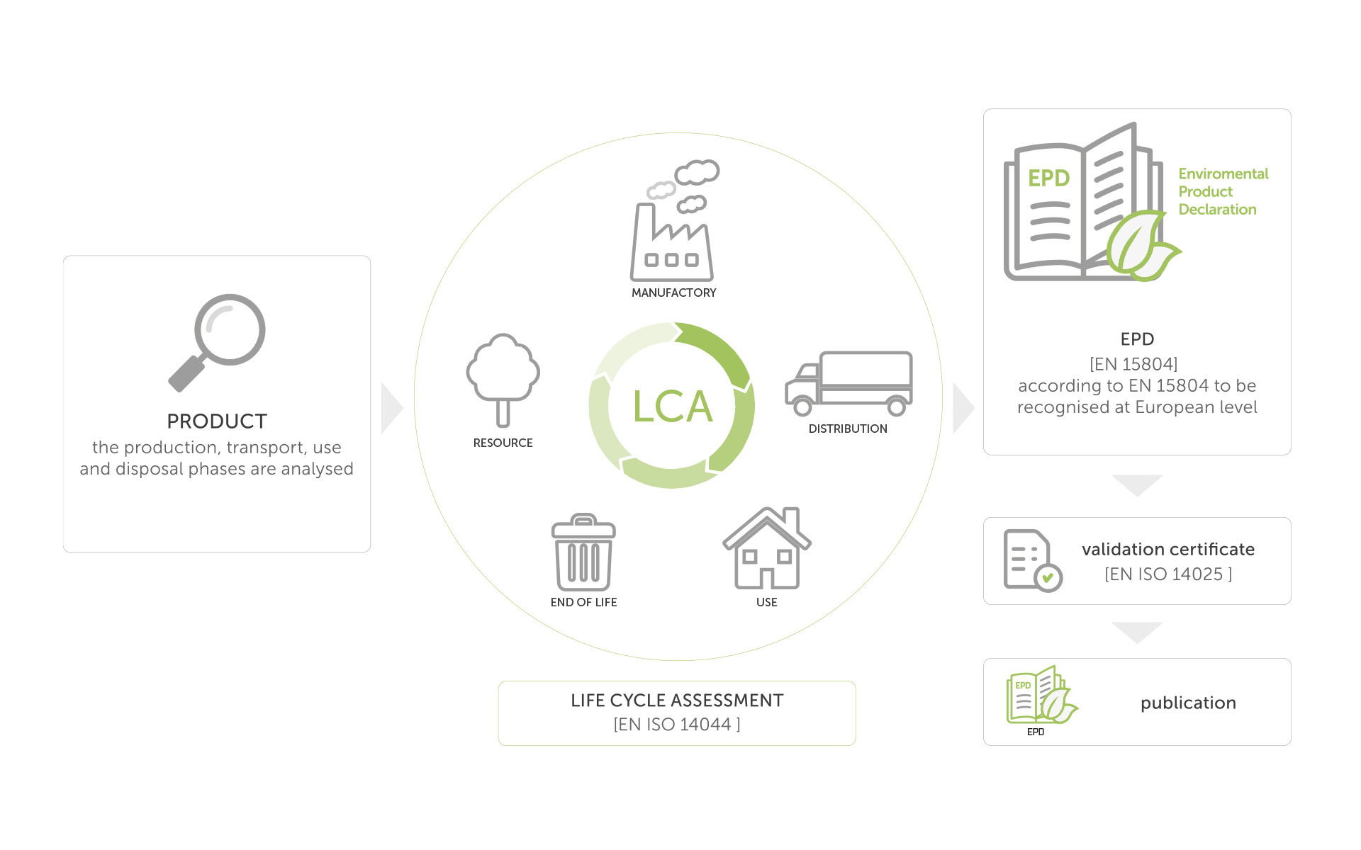 4 cose che non sai del soundproofing, ma noi sì, perché le abbiamo testate.